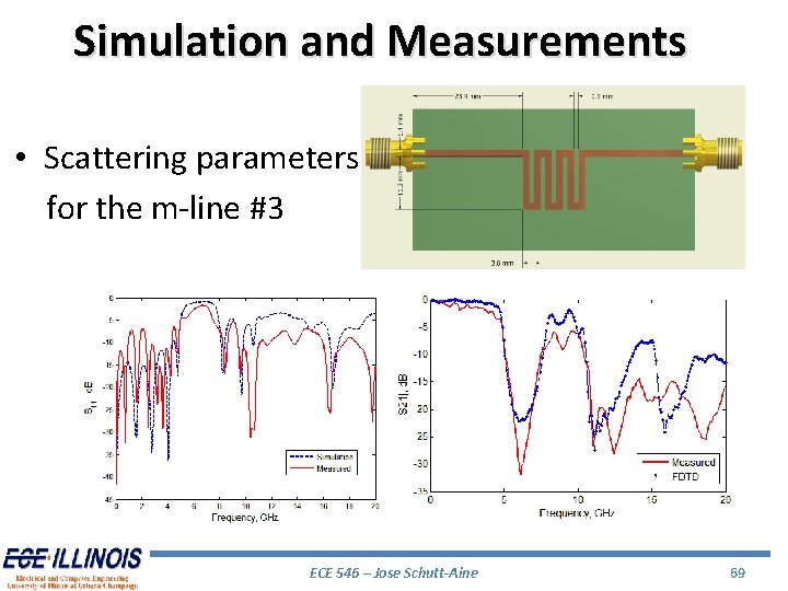 Simulation and Measurements • Scattering parameters for the m-line #3 ECE 546 – Jose