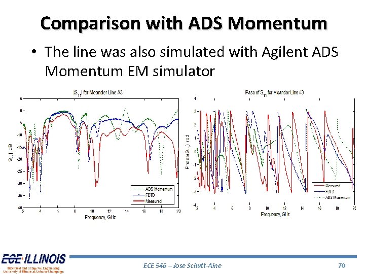 Comparison with ADS Momentum • The line was also simulated with Agilent ADS Momentum