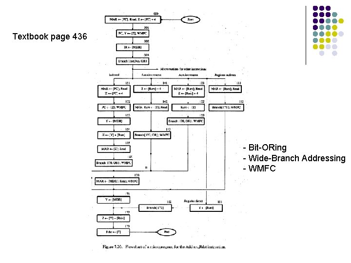 Textbook page 436 - Bit-ORing - Wide-Branch Addressing - WMFC 