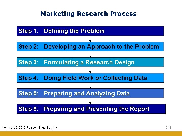 Marketing Research Process Step 1: Defining the Problem Step 2: Developing an Approach to