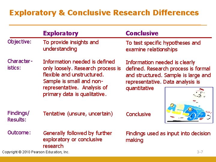 Exploratory & Conclusive Research Differences Exploratory Conclusive Objective: To provide insights and understanding To