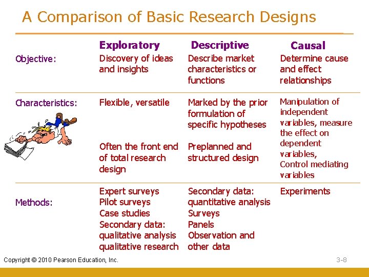 A Comparison of Basic Research Designs Exploratory Descriptive Causal Objective: Discovery of ideas and