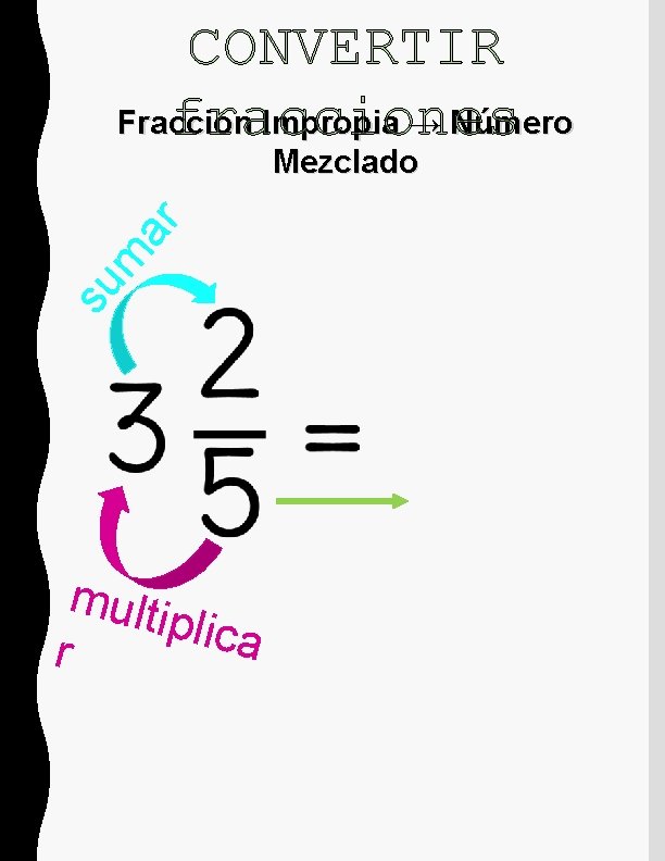 CONVERTIR fracciones Fraccion Impropia → Número su m ar Mezclado multi plica r 