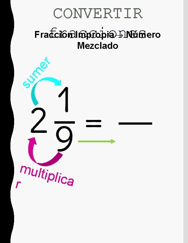 CONVERTIR fracciones Fraccion Impropia→ Número su m er Mezclado multi plica r 