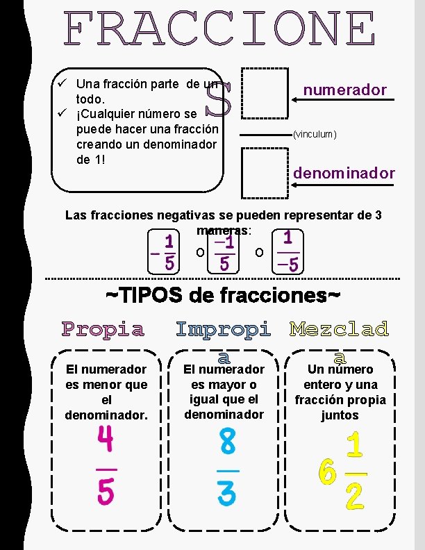 FRACCIONE S ü Una fracción parte de un todo. ü ¡Cualquier número se puede