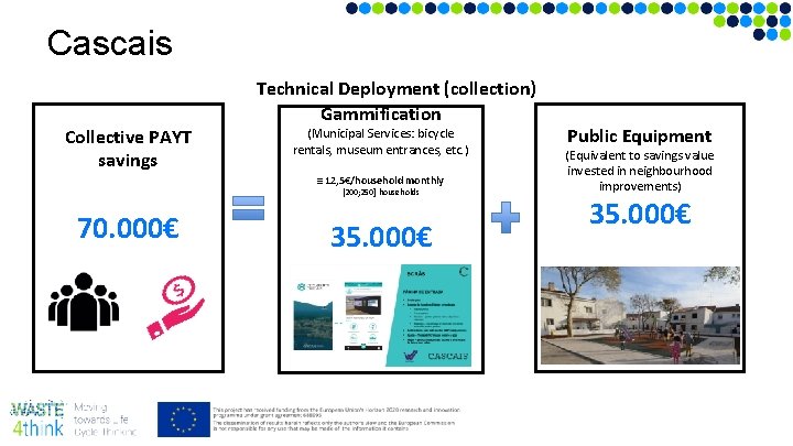 Cascais Collective PAYT savings Technical Deployment (collection) Gammification (Municipal Services: bicycle rentals, museum entrances,