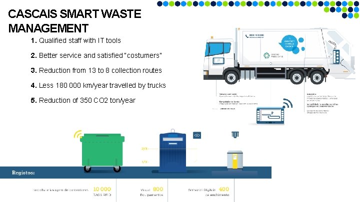 CASCAIS SMART WASTE MANAGEMENT 1. Qualified staff with IT tools 2. Better service and