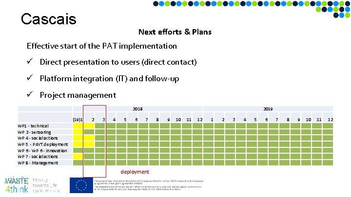 Cascais Next efforts & Plans Effective start of the PAT implementation ü Direct presentation