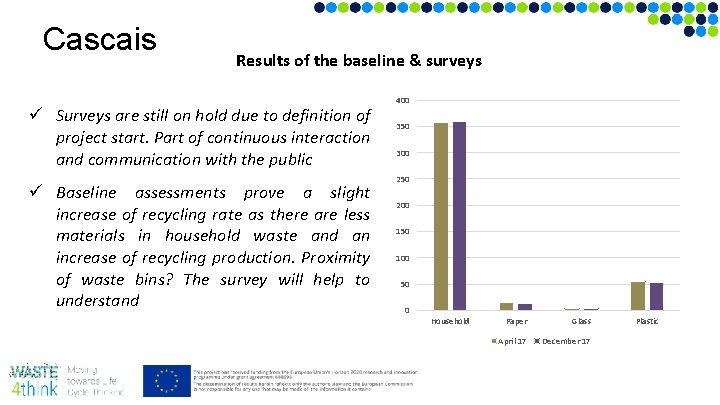 Cascais Results of the baseline & surveys ü Surveys are still on hold due