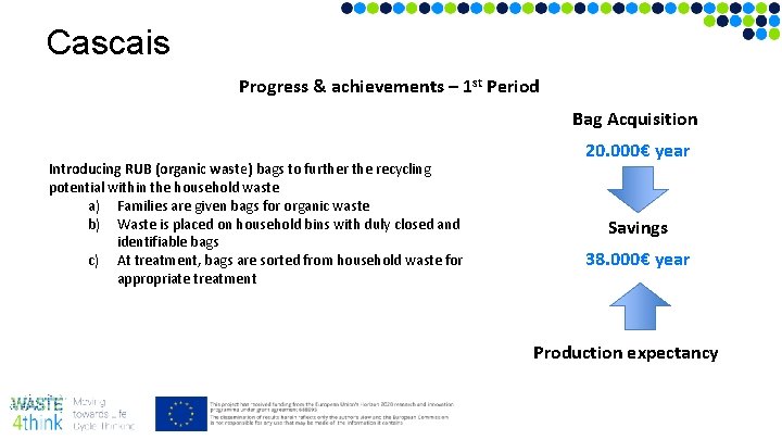 Cascais Progress & achievements – 1 st Period Bag Acquisition Introducing RUB (organic waste)
