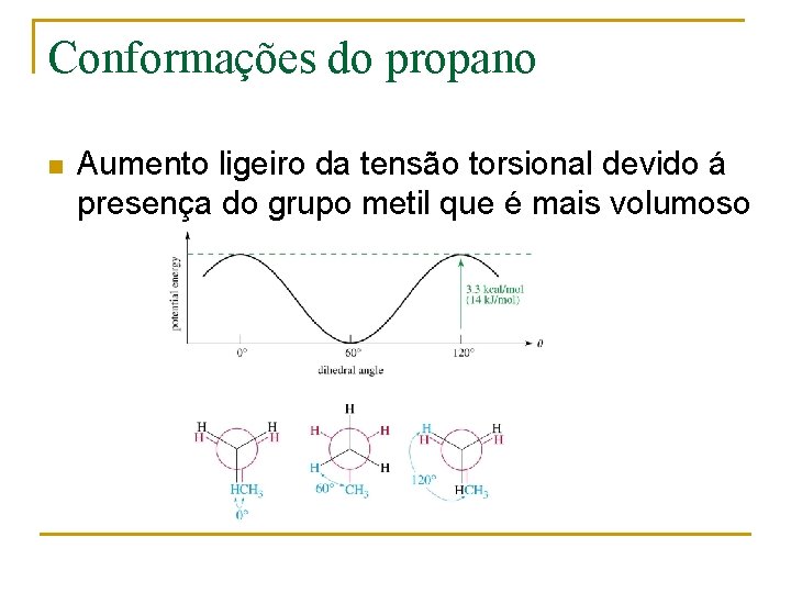 Conformações do propano n Aumento ligeiro da tensão torsional devido á presença do grupo