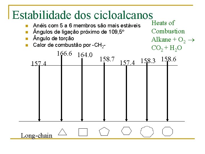 Estabilidade dos cicloalcanos n n Anéis com 5 a 6 membros são mais estáveis