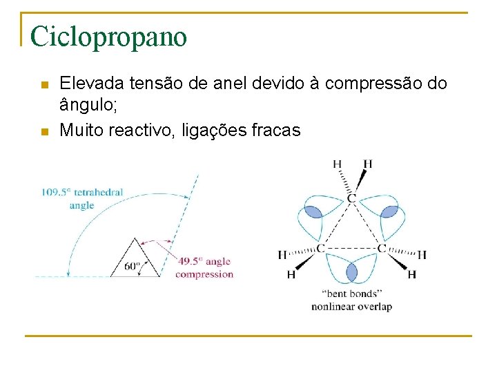 Ciclopropano n n Elevada tensão de anel devido à compressão do ângulo; Muito reactivo,