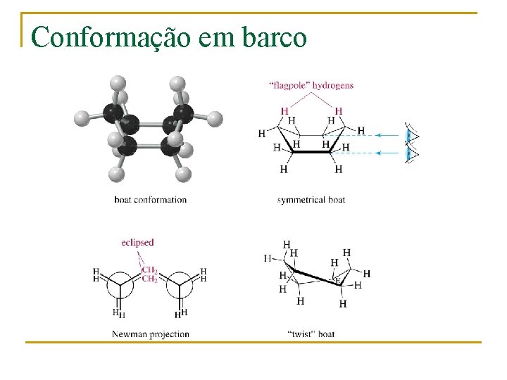 Conformação em barco 