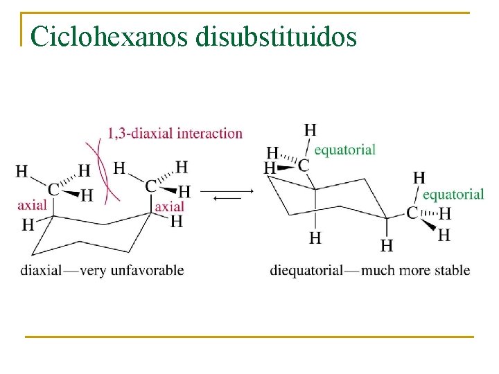 Ciclohexanos disubstituidos 
