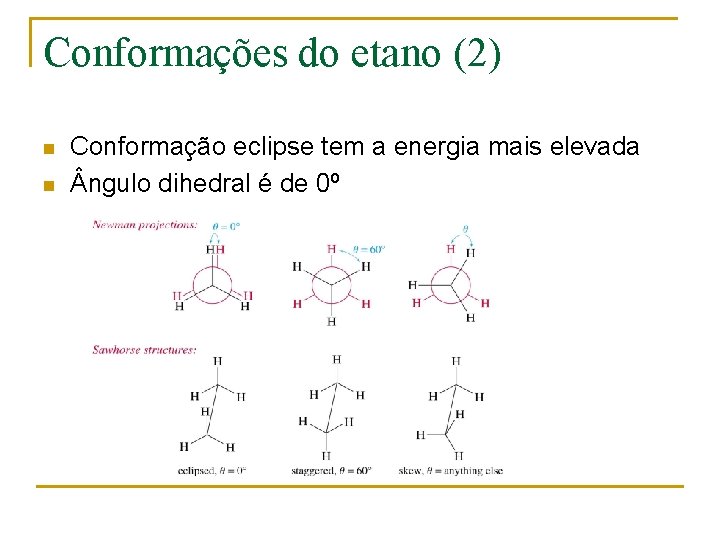 Conformações do etano (2) n n Conformação eclipse tem a energia mais elevada ngulo