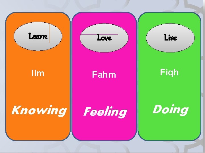 Learn Love Live Ilm Fahm Fiqh Knowing Feeling Doing 