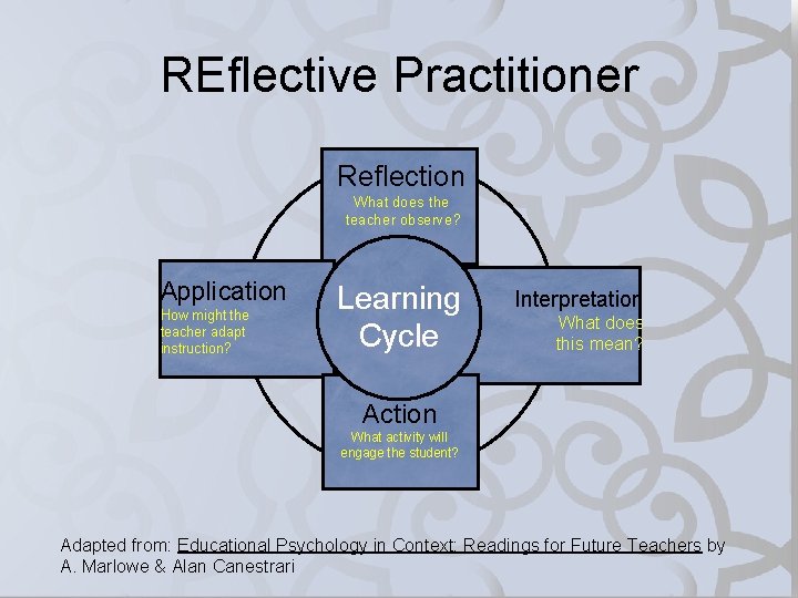 REflective Practitioner Reflection What does the teacher observe? Application How might the teacher adapt
