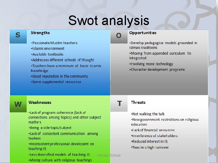 Swot analysis SWOT Analysis is a useful strategic planning technique that identifies and evaluates