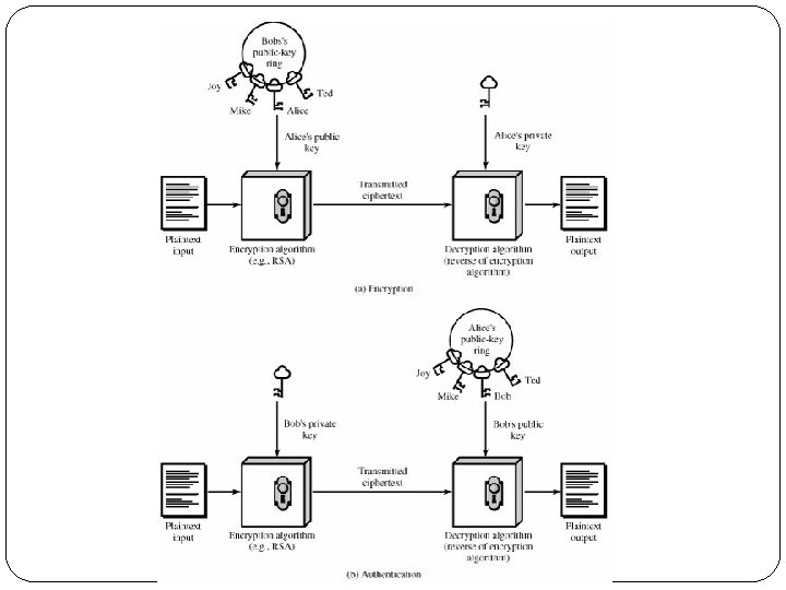 KRIPTOGRAFI KUNCI PUBLIK publickey cryptography Topik Pengamanan Jaringan