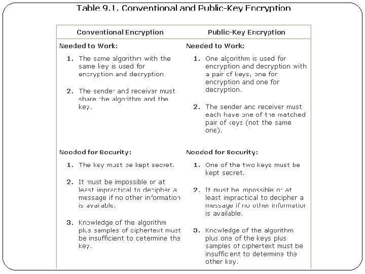 KRIPTOGRAFI KUNCI PUBLIK publickey cryptography Topik Pengamanan Jaringan