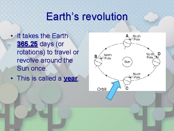 Earth’s revolution • It takes the Earth 365. 25 days (or rotations) to travel