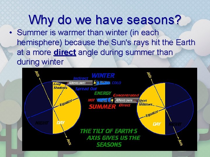 Why do we have seasons? • Summer is warmer than winter (in each hemisphere)