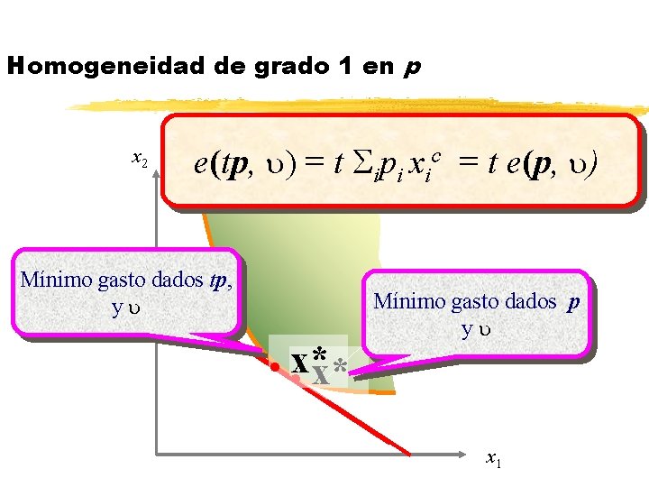 Homogeneidad de grado 1 en p x 2 e(tp, u) = t Sipi xic Homogeneidad de grado 1 en p x 2 e(tp, u) = t Sipi xic
