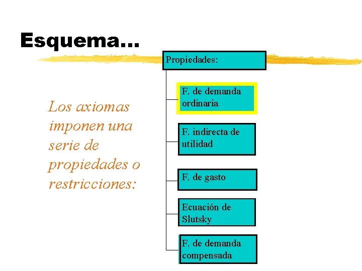 Esquema. . . Propiedades: Los axiomas imponen una serie de propiedades o restricciones: F. Esquema. . . Propiedades: Los axiomas imponen una serie de propiedades o restricciones: F.