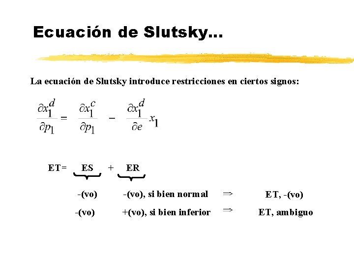 Ecuación de Slutsky. . . La ecuación de Slutsky introduce restricciones en ciertos signos: Ecuación de Slutsky. . . La ecuación de Slutsky introduce restricciones en ciertos signos: