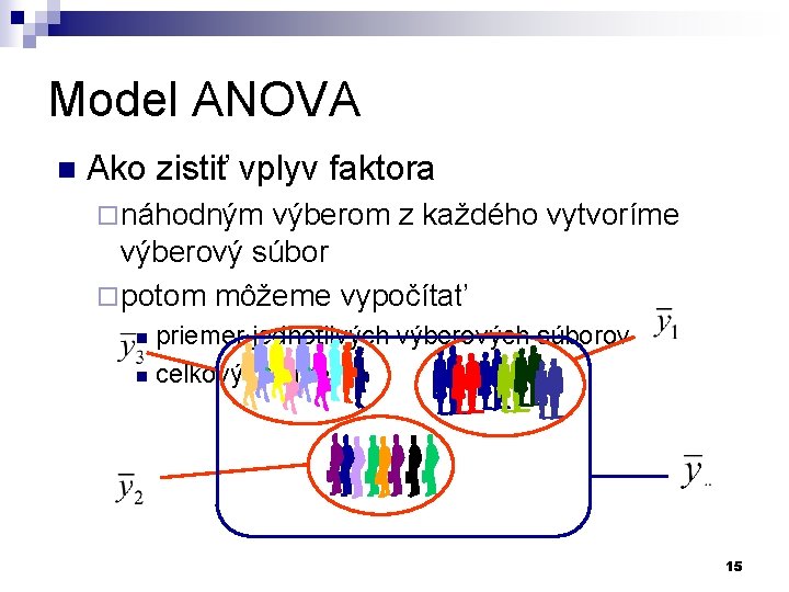 Model ANOVA n Ako zistiť vplyv faktora ¨ náhodným výberom z každého vytvoríme výberový