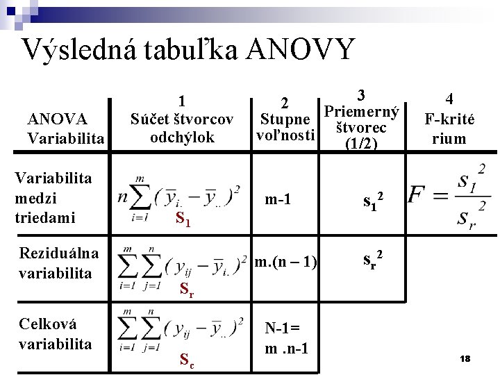 Výsledná tabuľka ANOVY ANOVA Variabilita medzi triedami Reziduálna variabilita Celková variabilita 1 Súčet štvorcov