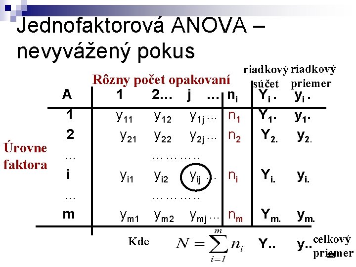 Jednofaktorová ANOVA – nevyvážený pokus Úrovne faktora A 1 2 … i … m Jednofaktorová ANOVA – nevyvážený pokus Úrovne faktora A 1 2 … i … m