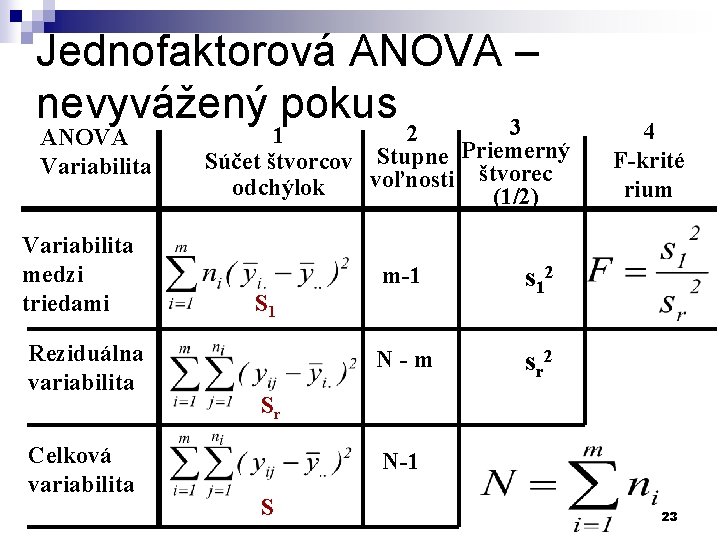 Jednofaktorová ANOVA – nevyvážený pokus 3 ANOVA Variabilita medzi triedami Reziduálna variabilita Celková variabilita