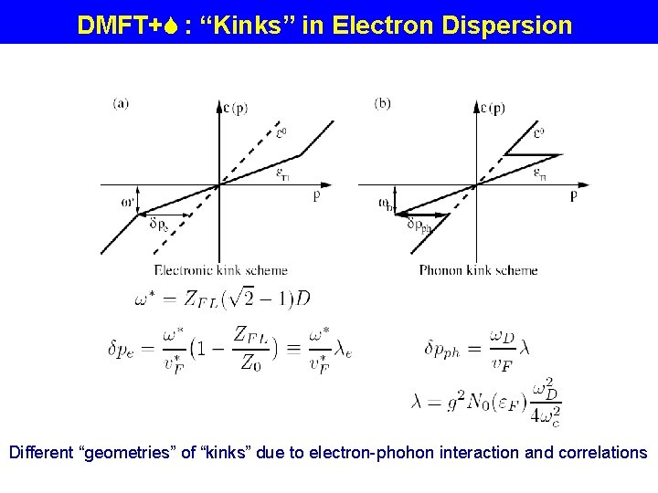 DMFT+ : “Kinks” in Electron Dispersion Different “geometries” of “kinks” due to electron-phohon interaction
