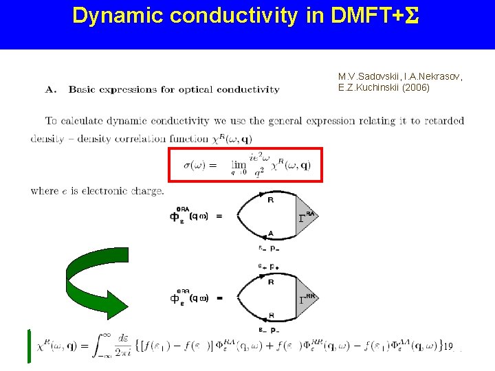 Dynamic conductivity in DMFT+ M. V. Sadovskii, I. A. Nekrasov, E. Z. Kuchinskii (2006)