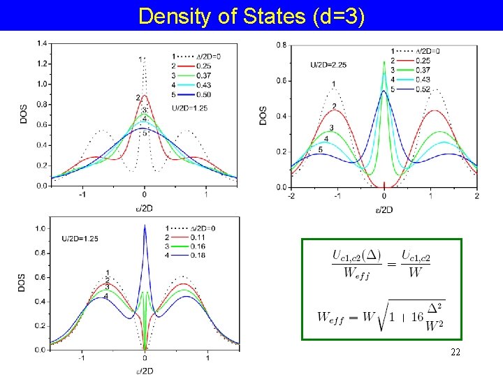 Density of States (d=3) 22 