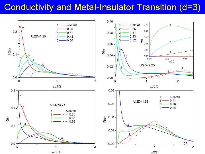 Conductivity and Metal-Insulator Transition (d=3) 23 