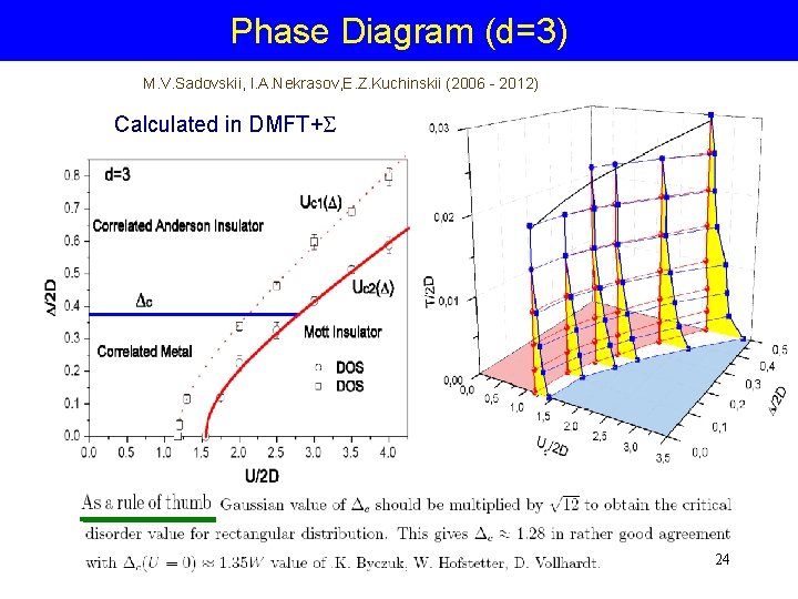 Phase Diagram (d=3) M. V. Sadovskii, I. A. Nekrasov, E. Z. Kuchinskii (2006 -