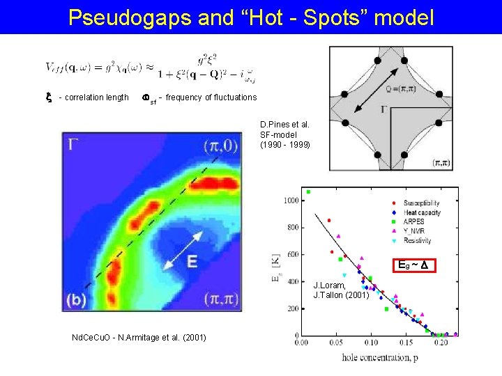 Pseudogaps and “Hot - Spots” model x - correlation length w sf - frequency