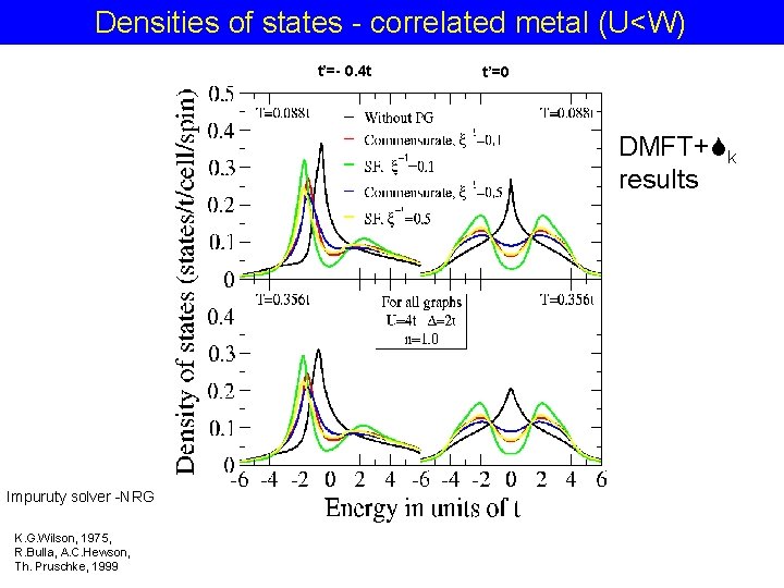 Densities of states - correlated metal (U<W) t’=- 0. 4 t t’=0 DMFT+ k