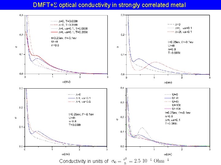 DMFT+ optical conductivity in strongly correlated metal Conductivity in units of 