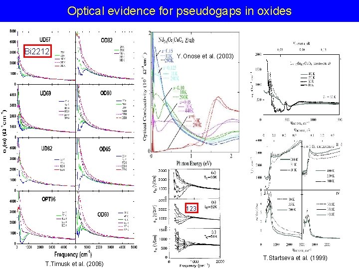 Optical evidence for pseudogaps in oxides Bi 2212 Y. Onose et al. (2003) 123