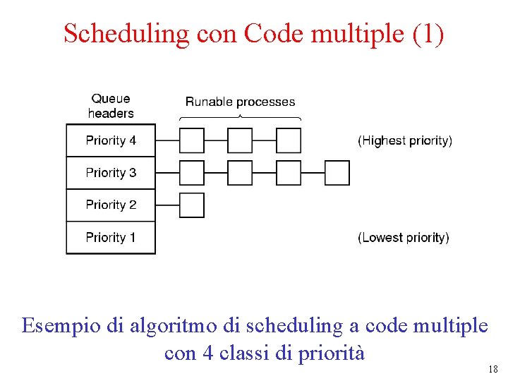 Scheduling con Code multiple (1) Esempio di algoritmo di scheduling a code multiple con