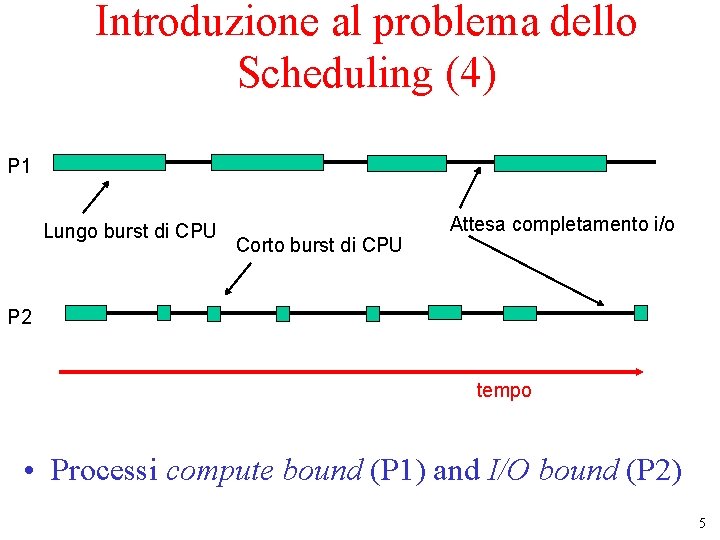 Introduzione al problema dello Scheduling (4) P 1 Lungo burst di CPU Corto burst