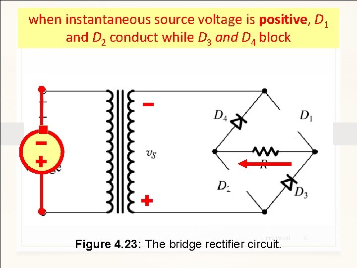 when instantaneous source voltage is positive, D 1 and D 2 conduct while D