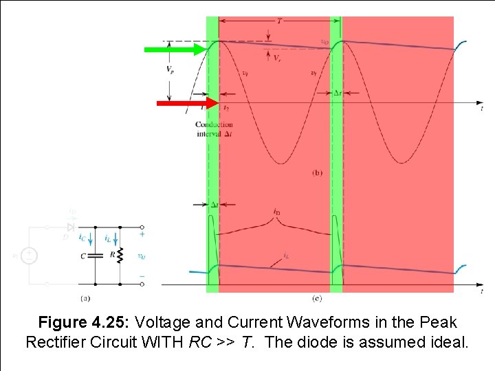 Figure 4. 25: Voltage and Current Waveforms in the Peak 11/21/2020 26 Rectifier Circuit