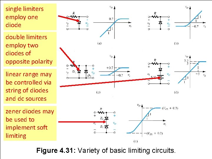 single limiters employ one diode double limiters employ two diodes of opposite polarity linear
