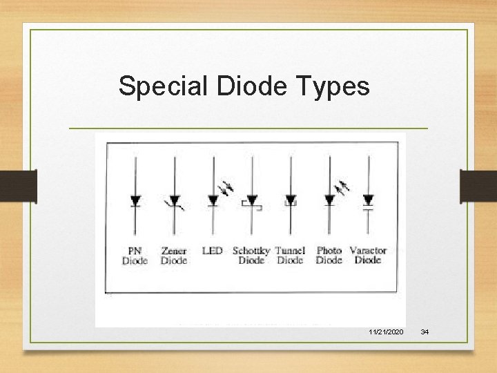 Special Diode Types 11/21/2020 34 