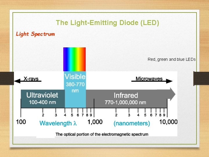 The Light-Emitting Diode (LED) Light Spectrum Red, green and blue LEDs 